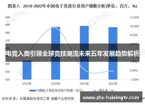 电竞入奥引领全球竞技潮流未来五年发展趋势解析