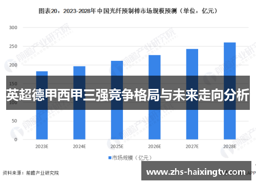 英超德甲西甲三强竞争格局与未来走向分析